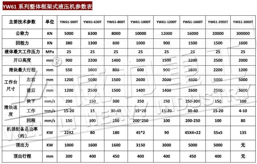 2000噸框架式快速薄板沖壓液壓機(jī)