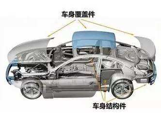 車身覆蓋件成型壓力機(jī)