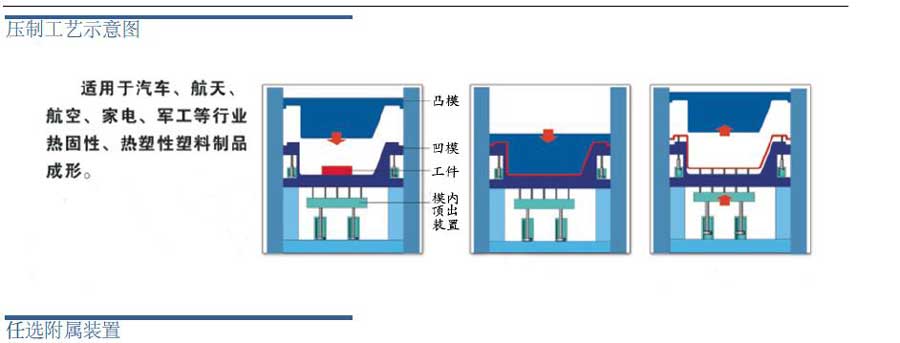 YW96K汽車車身車殼覆蓋件拉伸成型框架式液壓機(jī)